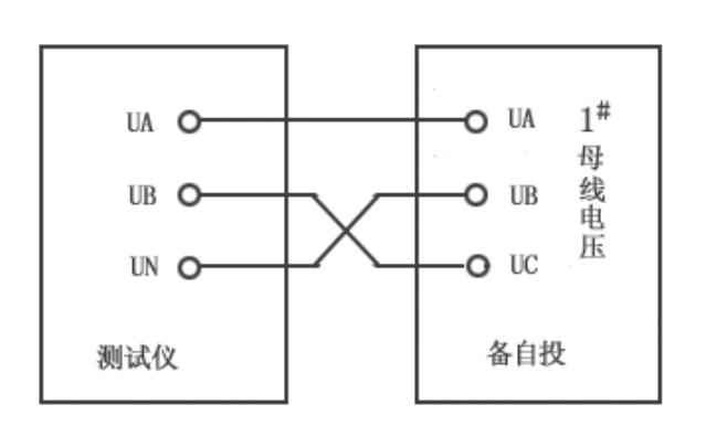 繼電保護(hù)測(cè)試儀的備自投試驗(yàn)